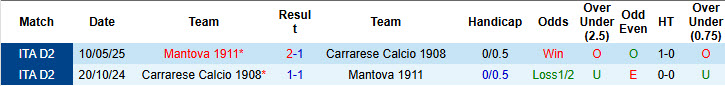 Nhận định, soi kèo Carrarese vs Mantova, 21h00 ngày 27/12: Điểm số quý báu - Ảnh 4