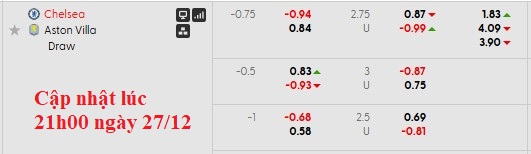 Nhận định, soi kèo Chelsea vs Aston Villa, 0h30 ngày 28/12: Còn tuổi nào cho Chel? - Ảnh 8