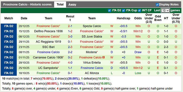 Nhận định, soi kèo Empoli vs Frosinone, 21h ngày 27/12: Tưng bừng - Ảnh 3
