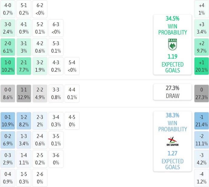 Nhận định, soi kèo La Louviere vs OH Leuven, 22h00 ngày 27/12: Phục thù - Ảnh 8