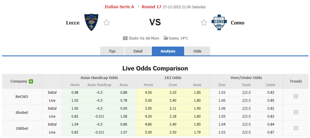 Nhận định, soi kèo Lecce vs Como, 21h00 ngày 27/12: Điểm tựa vững chắc - Ảnh 1