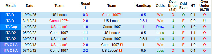 Nhận định, soi kèo Lecce vs Como, 21h00 ngày 27/12: Điểm tựa vững chắc - Ảnh 4