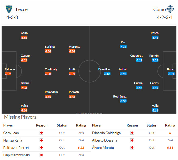 Nhận định, soi kèo Lecce vs Como, 21h00 ngày 27/12: Điểm tựa vững chắc - Ảnh 5