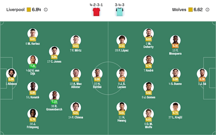 Nhận định, soi kèo Liverpool vs Wolves, 22h00 ngày 27/12: Lấy lại niềm tin - Ảnh 7