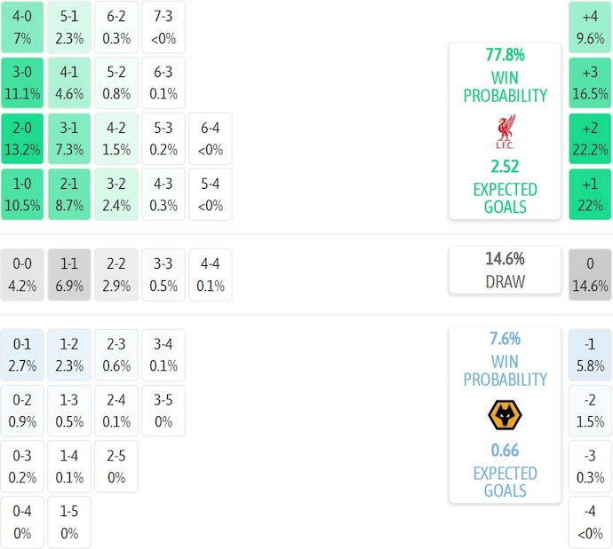 Nhận định, soi kèo Liverpool vs Wolves, 22h00 ngày 27/12: Lấy lại niềm tin - Ảnh 8