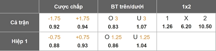 Nhận định, soi kèo Liverpool vs Wolves, 22h00 ngày 27/12: Lấy lại niềm tin - Ảnh 11