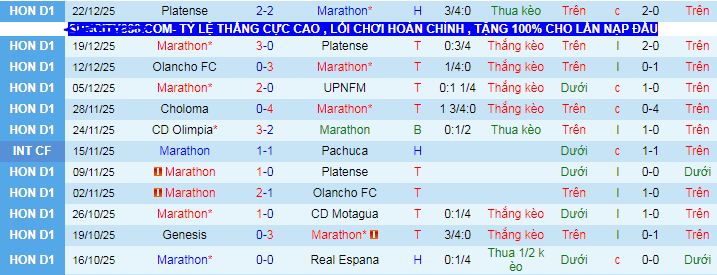Nhận định, soi kèo Marathon vs Olancho - Ảnh 1