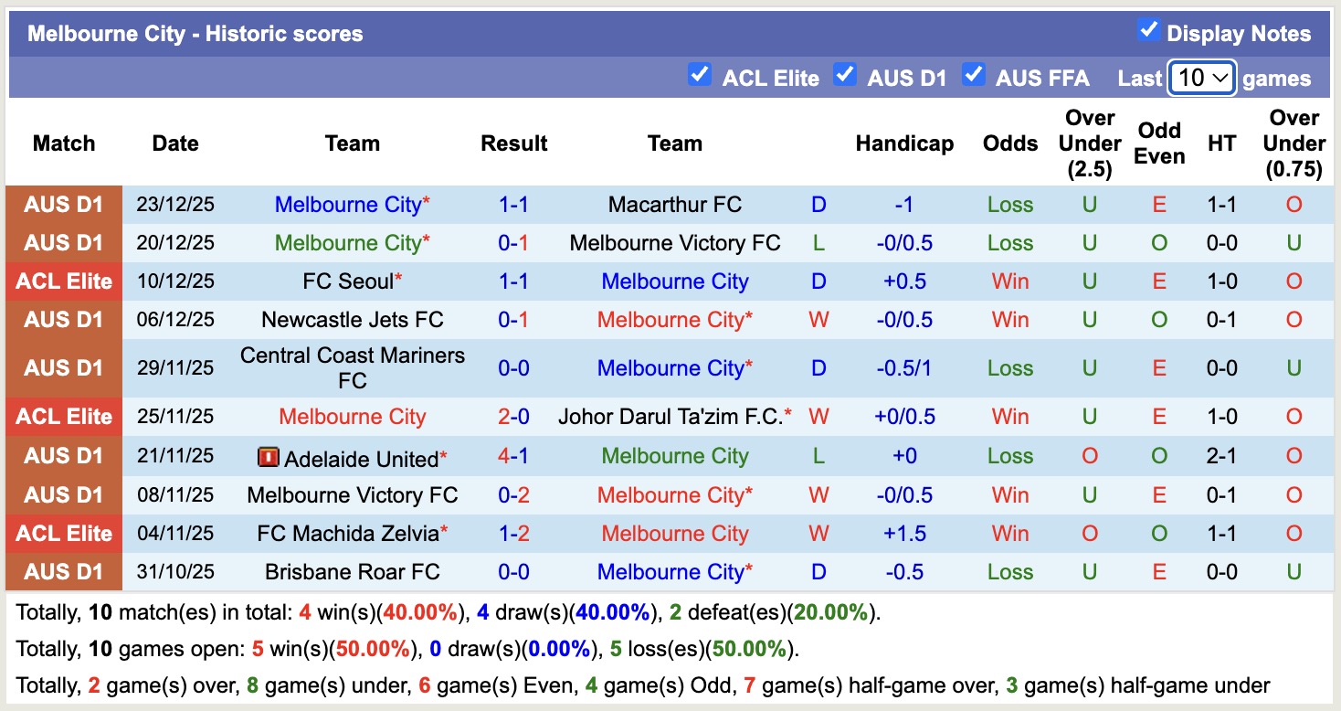 Nhận định, soi kèo Melbourne City vs Perth Glory, 15h00 ngày 28/12: Lịch sử gọi tên - Ảnh 2
