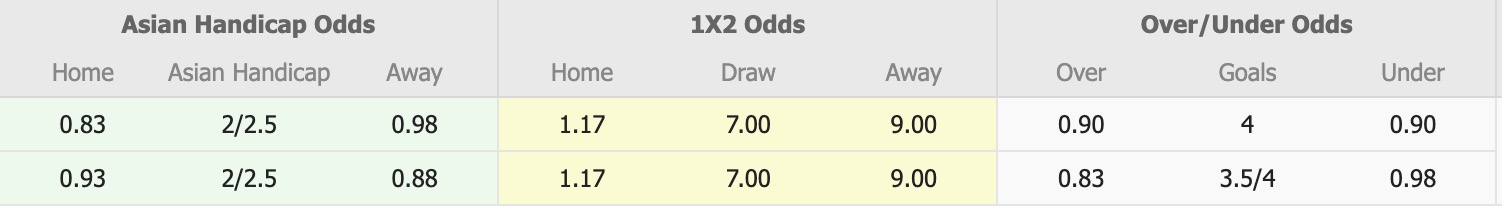 Nhận định, soi kèo Metro Gallery Sun Source vs Sham Shui Po, 12h30 ngày 28/12: Tin vào chủ nhà - Ảnh 1