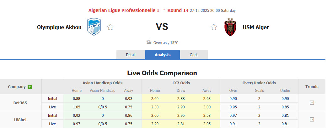 Nhận định, soi kèo Olympique Akbou vs USM Alger, 20h00 ngày 27/12: Đứt mạch bất bại - Ảnh 1