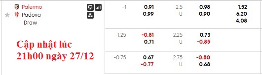 Nhận định, soi kèo Palermo vs Padova, 23h15 ngày 27/12: Chênh lệch - Ảnh 6