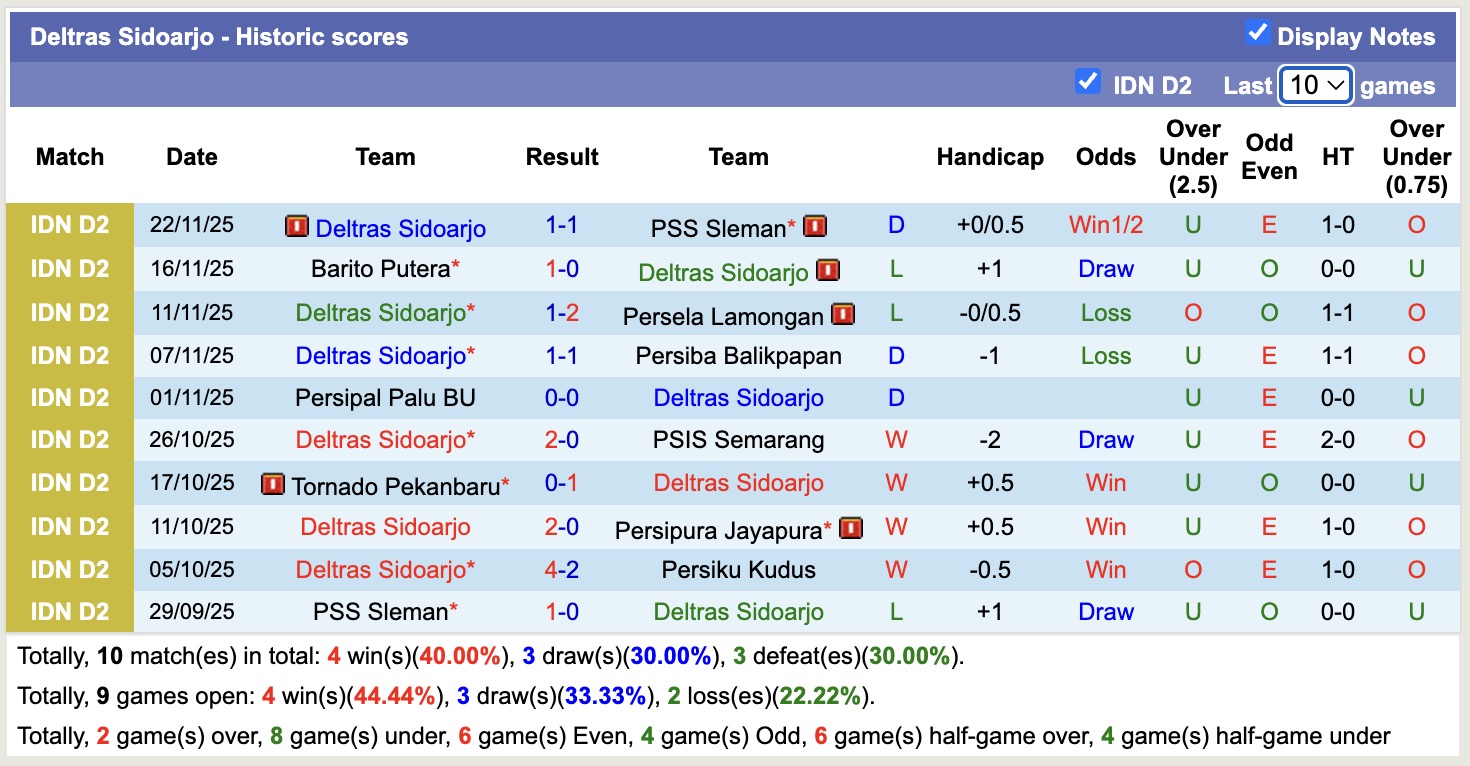 Nhận định, soi kèo Persiku Kudus vs Deltras Sidoarjo, 15h30 ngày 28/12: Đòi nợ lượt về - Ảnh 3