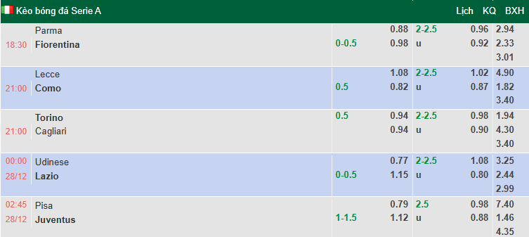 Nhận định, soi kèo Pisa vs Juventus, 2h45 ngày 28/12: Hướng về Top 4 - Ảnh 1