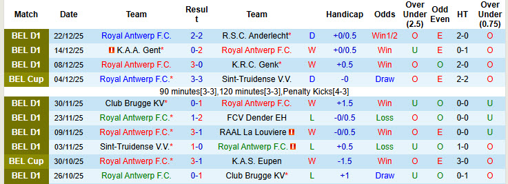 Nhận định, soi kèo Royal Antwerp vs Zulte Waregem, 19h30 ngày 27/12: Hướng tới top 6 - Ảnh 2