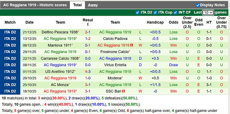 Nhận định, soi kèo Sampdoria vs Reggiana, 21h ngày 27/12: Gian nan - Ảnh 3