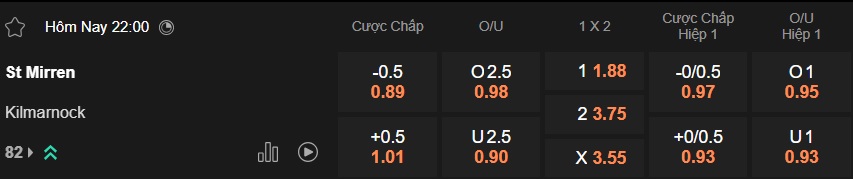 Nhận định, soi kèo St Mirren vs Kilmarnock, 22h00 ngày 27/12: Khách tiếp tục rơi - Ảnh 5