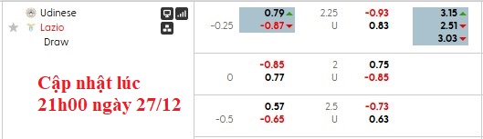 Nhận định, soi kèo Udinese vs Lazio, 0h00 ngày 28/12: Vực dậy sau cú vấp - Ảnh 6