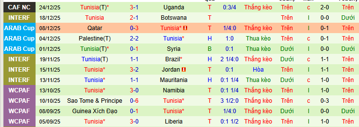 Siêu máy tính dự đoán Nigeria vs Tunisia - Ảnh 2