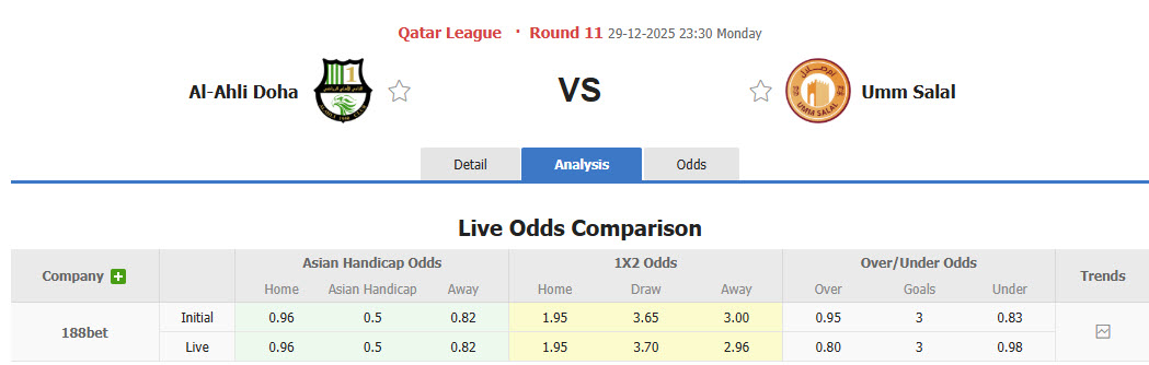 Nhận định, soi kèo Al-Ahli Doha vs Umm Salal, 23h30 ngày 29/12: Chưa thể thoát khỏi đáy - Ảnh 1