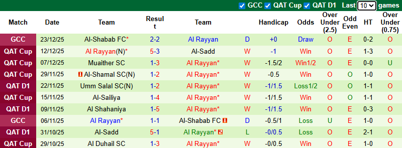 Nhận định, soi kèo Al-Arabi vs Al Rayyan, 23h30 ngày 28/12: Khách chiếm ưu thế - Ảnh 3