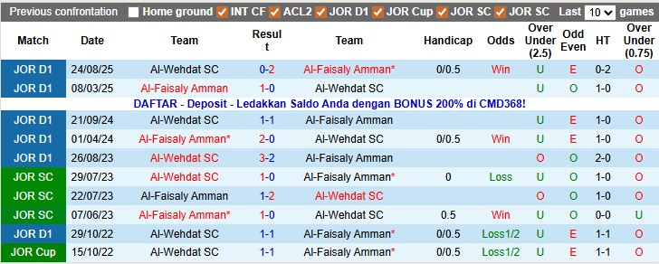 Nhận định, soi kèo Al-Faisaly Amman vs Al-Wehdat, 23h00 ngày 28/12: Cầm chân nhau - Ảnh 3