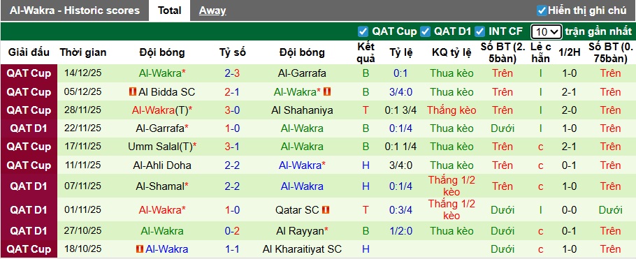 Nhận định, soi kèo Al-Sailiya vs Al-Wakrah, 21h30 ngày 28/12: Sân nhà mất thiêng - Ảnh 3