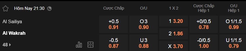 Nhận định, soi kèo Al-Sailiya vs Al-Wakrah, 21h30 ngày 28/12: Sân nhà mất thiêng - Ảnh 5