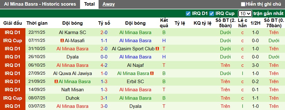 Nhận định, soi kèo Al Zawraa vs Al Minaa Basra, 22h00 ngày 28/12: Bệ phóng sân nhà - Ảnh 3