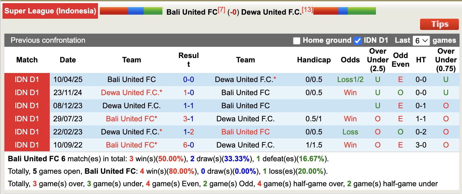 Nhận định, soi kèo Bali United vs Dewa United, 15h30 ngày 29/12: Ám ảnh xa nhà - Ảnh 4