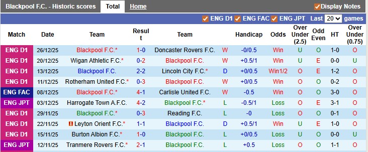 Nhận định, soi kèo Blackpool vs Rotherham, 2h45 ngày 30/12: Trên đà hồi sinh - Ảnh 1