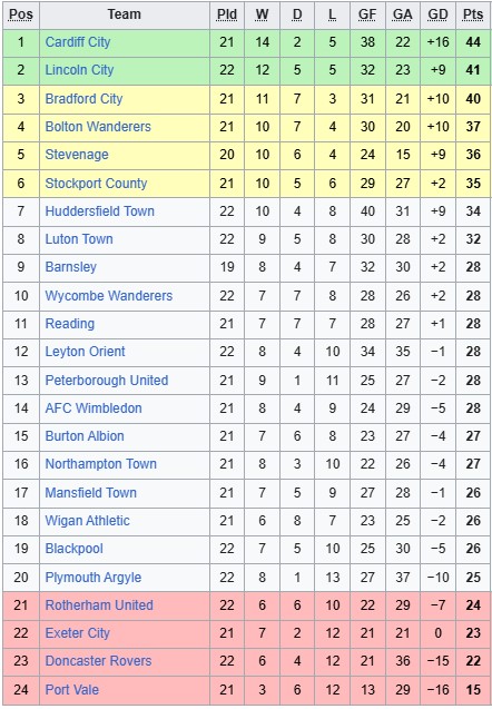 Nhận định, soi kèo Blackpool vs Rotherham, 2h45 ngày 30/12: Trên đà hồi sinh - Ảnh 5