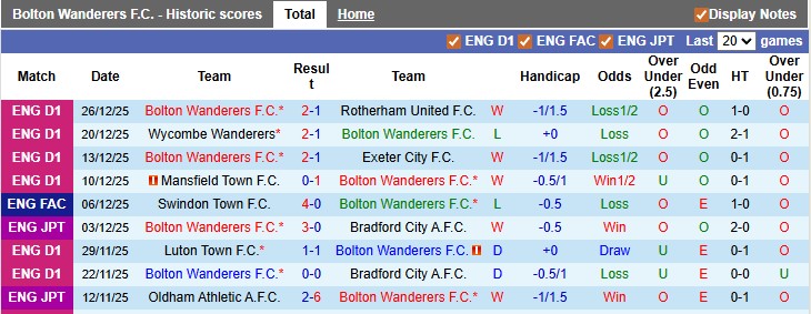 Nhận định, soi kèo Bolton vs Mansfield, 2h45 ngày 30/12: Nhọc nhằn vượt ải - Ảnh 1