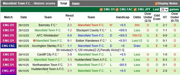 Nhận định, soi kèo Bolton vs Mansfield, 2h45 ngày 30/12: Nhọc nhằn vượt ải - Ảnh 2