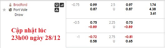 Nhận định, soi kèo Bradford vs Port Vale, 2h45 ngày 30/12: Tự tin đón năm mới - Ảnh 4