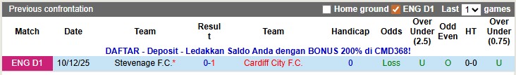 Nhận định, soi kèo Cardiff vs Stevenage, 2h45 ngày 30/12: Giữ vững ngôi đầu - Ảnh 3