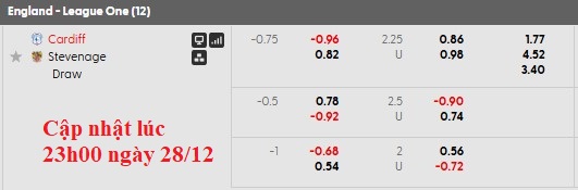 Nhận định, soi kèo Cardiff vs Stevenage, 2h45 ngày 30/12: Giữ vững ngôi đầu - Ảnh 5