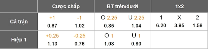 Nhận định, soi kèo Cremonese vs Napoli, 21h00 ngày 28/12: Khó cho chủ nhà - Ảnh 1