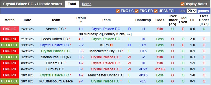 Nhận định, soi kèo Crystal Palace vs Tottenham, 23h30 ngày 28/12: Đại bàng gẫy cánh - Ảnh 1