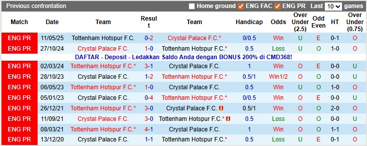 Nhận định, soi kèo Crystal Palace vs Tottenham, 23h30 ngày 28/12: Đại bàng gẫy cánh - Ảnh 3