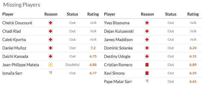 Nhận định, soi kèo Crystal Palace vs Tottenham, 23h30 ngày 28/12: Đại bàng gẫy cánh - Ảnh 6