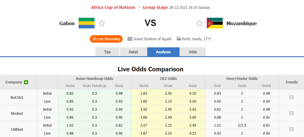 Nhận định, soi kèo Gabon vs Mozambique, 19h30 ngày 28/12: Cải thiện khâu dứt điểm - Ảnh 1