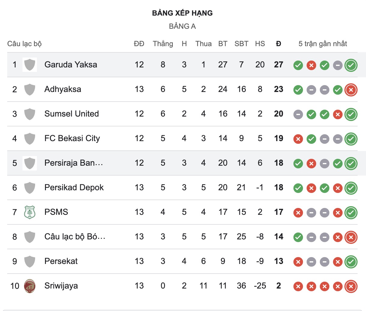 Nhận định, soi kèo Garudayaksa vs Persiraja Banda Aceh, 15h30 ngày 29/12: Giữ vững ngôi đầu - Ảnh 4