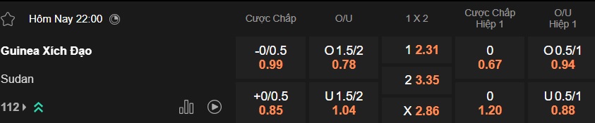 Nhận định, soi kèo Guinea Xích đạo vs Sudan, 22h00 ngày 28/12: Lịch sử lên tiếng - Ảnh 5