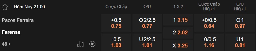 Nhận định, soi kèo Pacos Ferreira vs Farense, 21h00 ngày 28/12: Chia điểm! - Ảnh 5