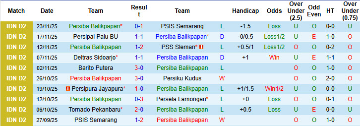 Nhận định, soi kèo Persiba Balikpapan vs Tornado Pekanbaru, 19h00 ngày 28/12: Tân binh ăn mừng - Ảnh 2