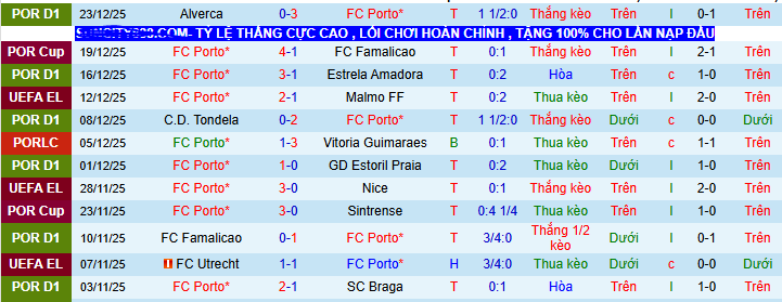 Nhận định, soi kèo Porto vs AVS Futebol SAD - Ảnh 1
