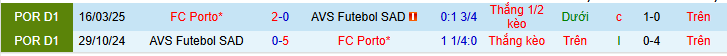 Nhận định, soi kèo Porto vs AVS Futebol SAD - Ảnh 3