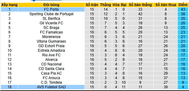 Nhận định, soi kèo Porto vs AVS Futebol SAD - Ảnh 4