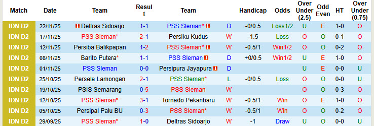 Nhận định, soi kèo PSS Sleman vs Persipal Palu BU, 19h00 ngày 28/12: Tìm đường trở lại - Ảnh 2