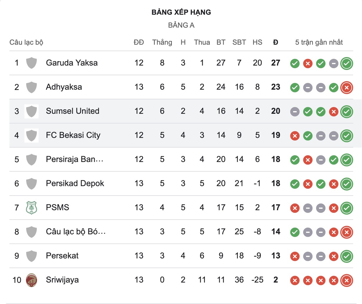 Nhận định, soi kèo Sumsel United vs Bekasi City, 15h30 ngày 29/12: Thắng tiếp lượt về - Ảnh 4